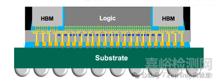臺積電CoWoS封裝技術介紹