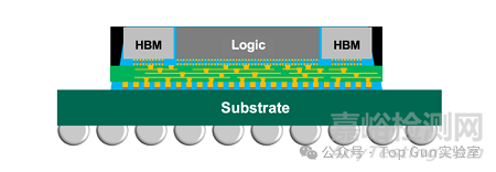 臺積電CoWoS封裝技術介紹