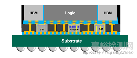 臺積電CoWoS封裝技術介紹