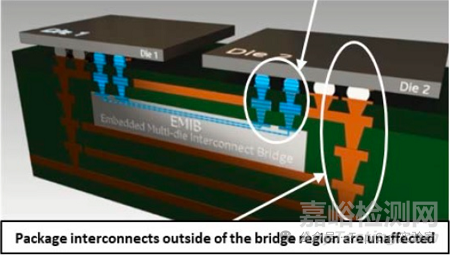 臺積電CoWoS封裝技術介紹