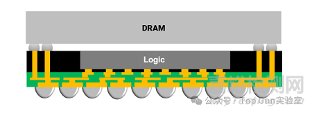 臺積電CoWoS封裝技術介紹
