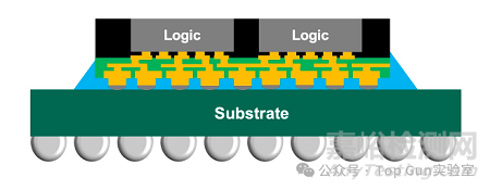 臺積電CoWoS封裝技術介紹