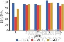 高效液相色譜-串聯(lián)質(zhì)譜法測(cè)定養(yǎng)殖水中地西泮