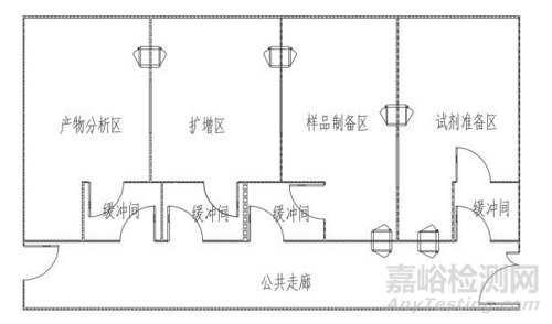 T/SLEA《微生物實(shí)驗(yàn)室設(shè)計(jì)與建設(shè)技術(shù)規(guī)范》發(fā)布，2026年1月25日實(shí)施！