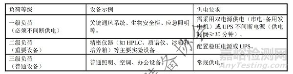 T/SLEA《微生物實(shí)驗(yàn)室設(shè)計(jì)與建設(shè)技術(shù)規(guī)范》發(fā)布，2026年1月25日實(shí)施！