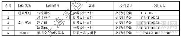 T/SLEA《微生物實(shí)驗(yàn)室設(shè)計(jì)與建設(shè)技術(shù)規(guī)范》發(fā)布，2026年1月25日實(shí)施！