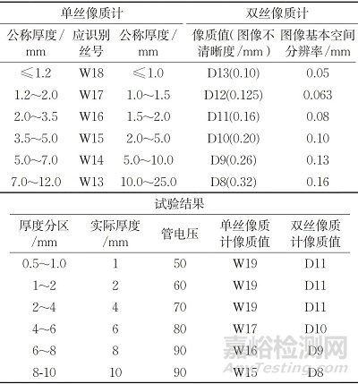 鈦合金小徑管對(duì)接焊縫數(shù)字射線檢測(cè)工藝優(yōu)化與試驗(yàn)