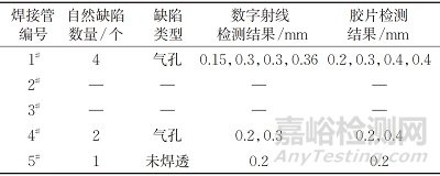 鈦合金小徑管對(duì)接焊縫數(shù)字射線檢測(cè)工藝優(yōu)化與試驗(yàn)