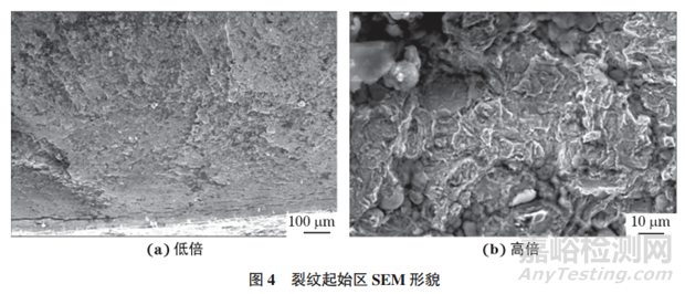 風(fēng)力發(fā)電機(jī)組葉片與變槳軸承連接螺栓斷裂失效分析案例