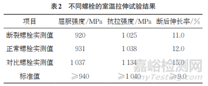 風(fēng)力發(fā)電機(jī)組葉片與變槳軸承連接螺栓斷裂失效分析案例