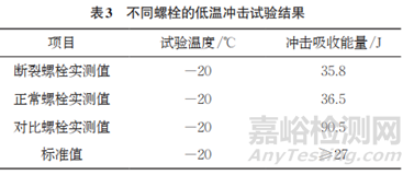風(fēng)力發(fā)電機(jī)組葉片與變槳軸承連接螺栓斷裂失效分析案例