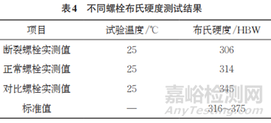 風(fēng)力發(fā)電機(jī)組葉片與變槳軸承連接螺栓斷裂失效分析案例