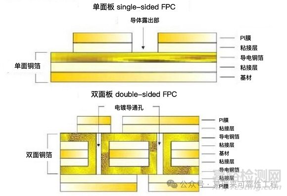 FPC（柔性板）的失效機(jī)理與防控措施