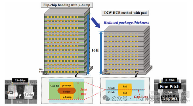 晶圓鍵合工藝仿真與鍵合力控制
