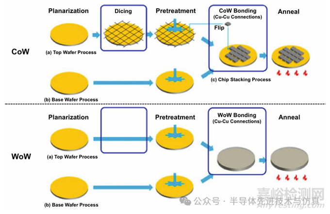 晶圓鍵合工藝仿真與鍵合力控制