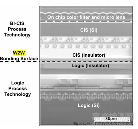 晶圓鍵合工藝仿真與鍵合力控制