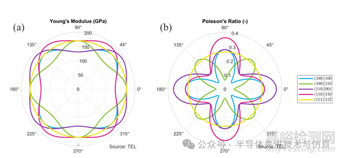 晶圓鍵合工藝仿真與鍵合力控制