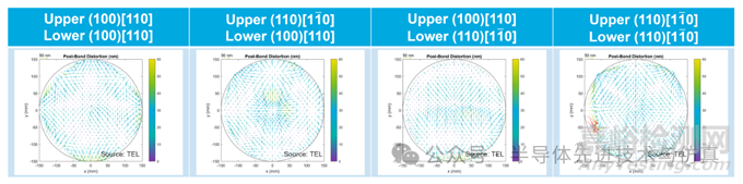 晶圓鍵合工藝仿真與鍵合力控制