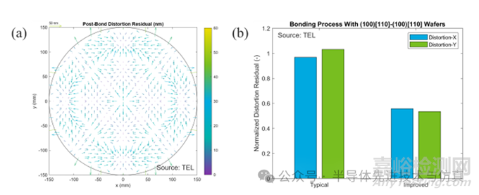 晶圓鍵合工藝仿真與鍵合力控制