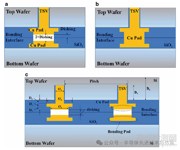 晶圓鍵合工藝仿真與鍵合力控制