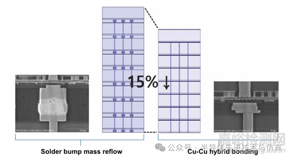 晶圓鍵合工藝仿真與鍵合力控制