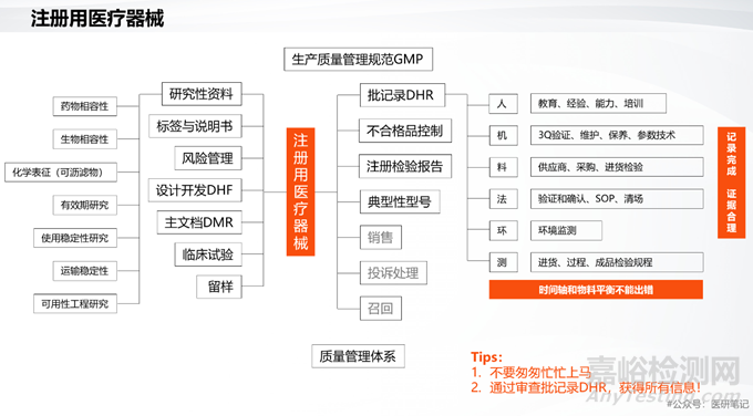 注冊用醫(yī)療器械的通用基本要求