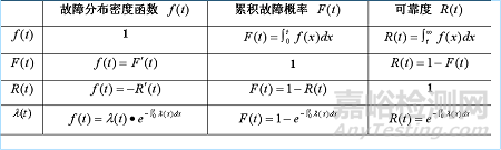 可靠性領(lǐng)域基本統(tǒng)計術(shù)語與概念