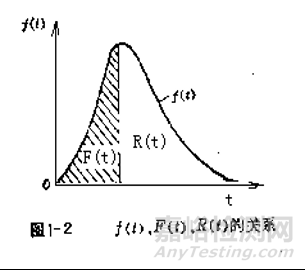 可靠性領(lǐng)域基本統(tǒng)計術(shù)語與概念