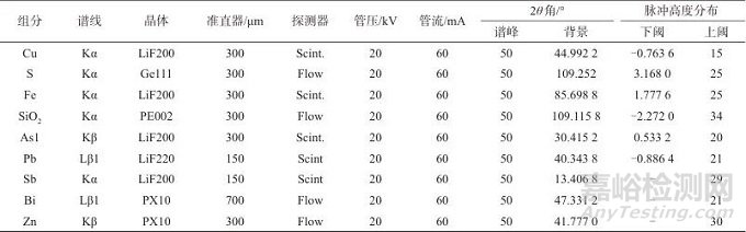粉末稀釋壓片X射線熒光光譜法快速測(cè)定銅精礦冶煉煙塵中9種成分