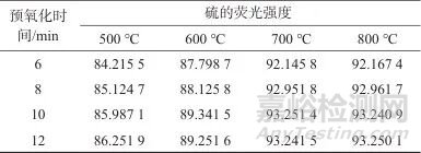 粉末稀釋壓片X射線熒光光譜法快速測(cè)定銅精礦冶煉煙塵中9種成分