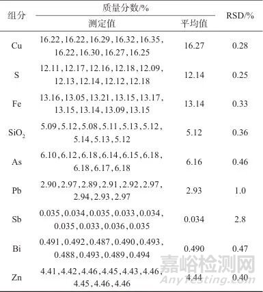 粉末稀釋壓片X射線熒光光譜法快速測(cè)定銅精礦冶煉煙塵中9種成分