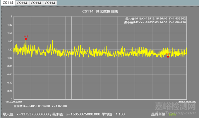 如何測(cè)量和評(píng)判電磁輻射水平