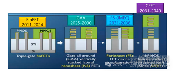 《2026 年半導體技術路線圖》發(fā)布