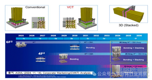 《2026 年半導體技術路線圖》發(fā)布