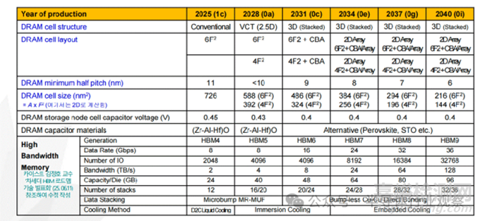 《2026 年半導體技術路線圖》發(fā)布