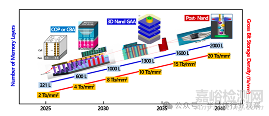 《2026 年半導體技術路線圖》發(fā)布