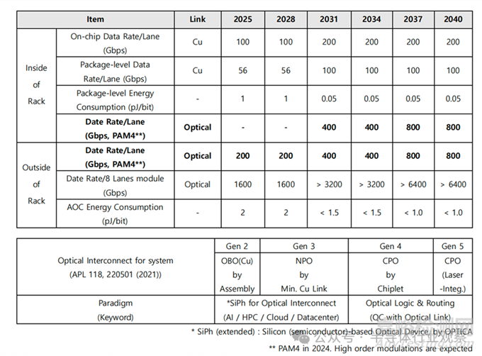 《2026 年半導體技術路線圖》發(fā)布