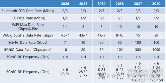 《2026 年半導體技術路線圖》發(fā)布