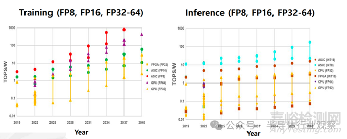 《2026 年半導體技術路線圖》發(fā)布