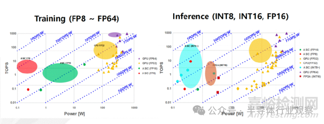 《2026 年半導體技術路線圖》發(fā)布