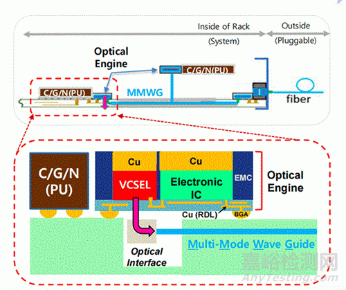 《2026 年半導體技術路線圖》發(fā)布