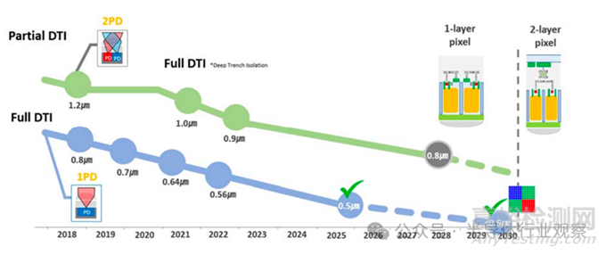 《2026 年半導體技術路線圖》發(fā)布