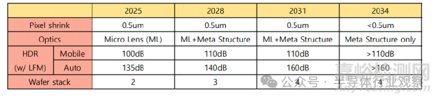 《2026 年半導體技術路線圖》發(fā)布