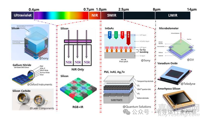 《2026 年半導體技術路線圖》發(fā)布