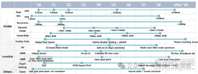 《2026 年半導體技術路線圖》發(fā)布