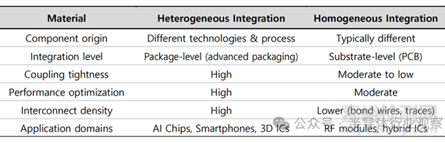《2026 年半導體技術路線圖》發(fā)布