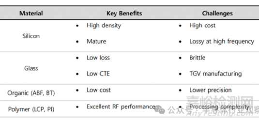 《2026 年半導體技術路線圖》發(fā)布