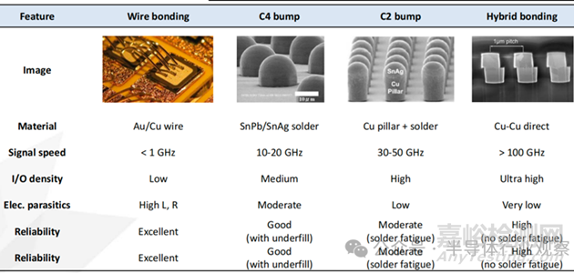 《2026 年半導體技術路線圖》發(fā)布