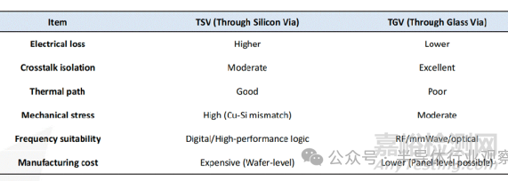 《2026 年半導體技術路線圖》發(fā)布