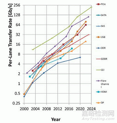 《2026 年半導體技術路線圖》發(fā)布